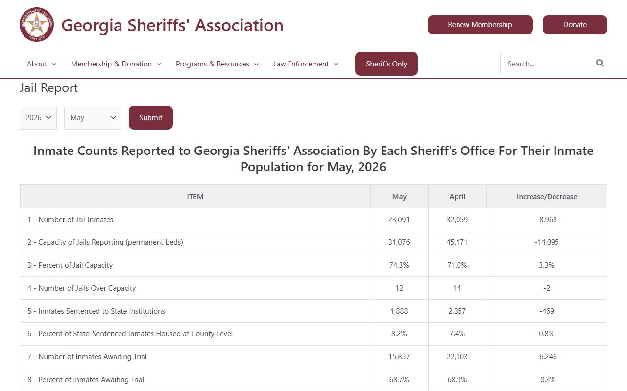 Mitchell County inmate population in Georgia Sheriffs Association jail report